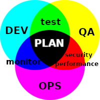 devops_teams_test